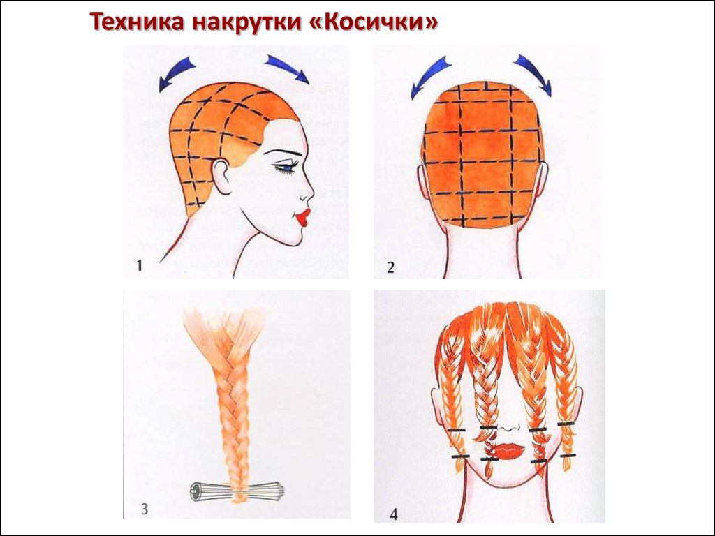 Технологическая карта химической завивки