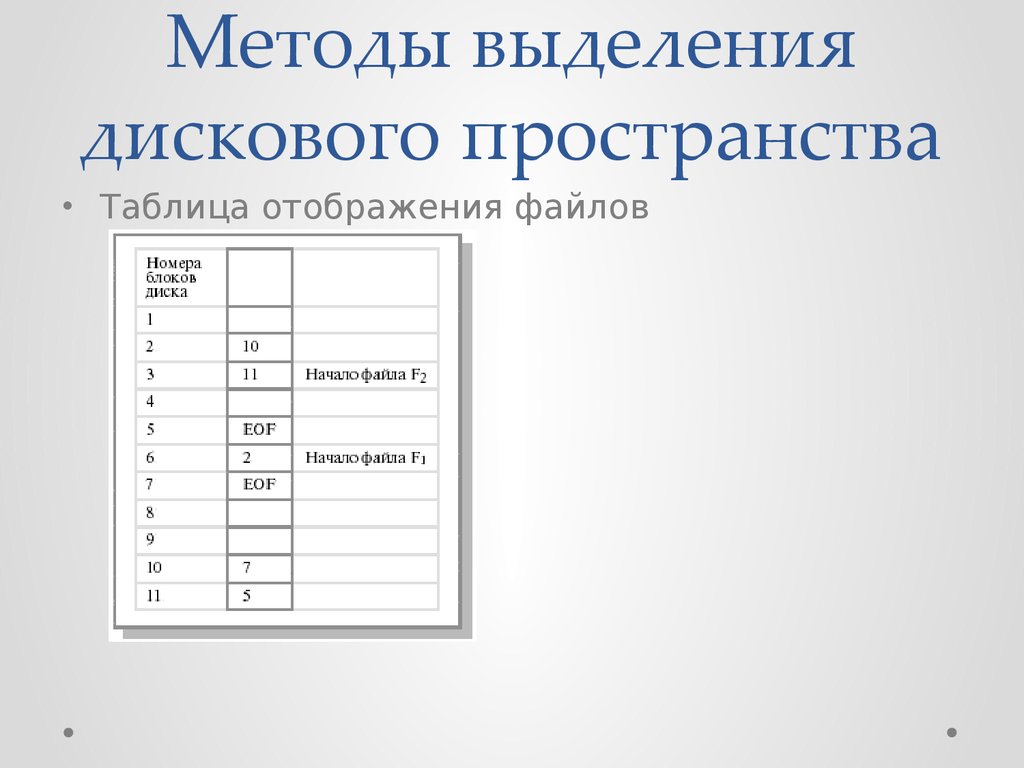 Os method. Методы выделения дискового пространства. Методы выделения файлу дискового пространства. Методы выделения дискового пространства в ОС. Способы выделения папок.