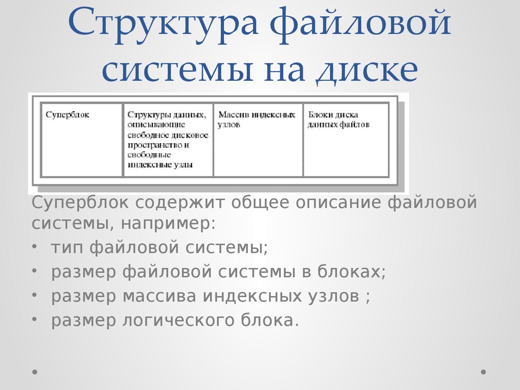 Файловая система диска. Структура файловой системы. Структура файловой системы на диске. Примерная структура файловой системы. Блок файловой системы на диске.