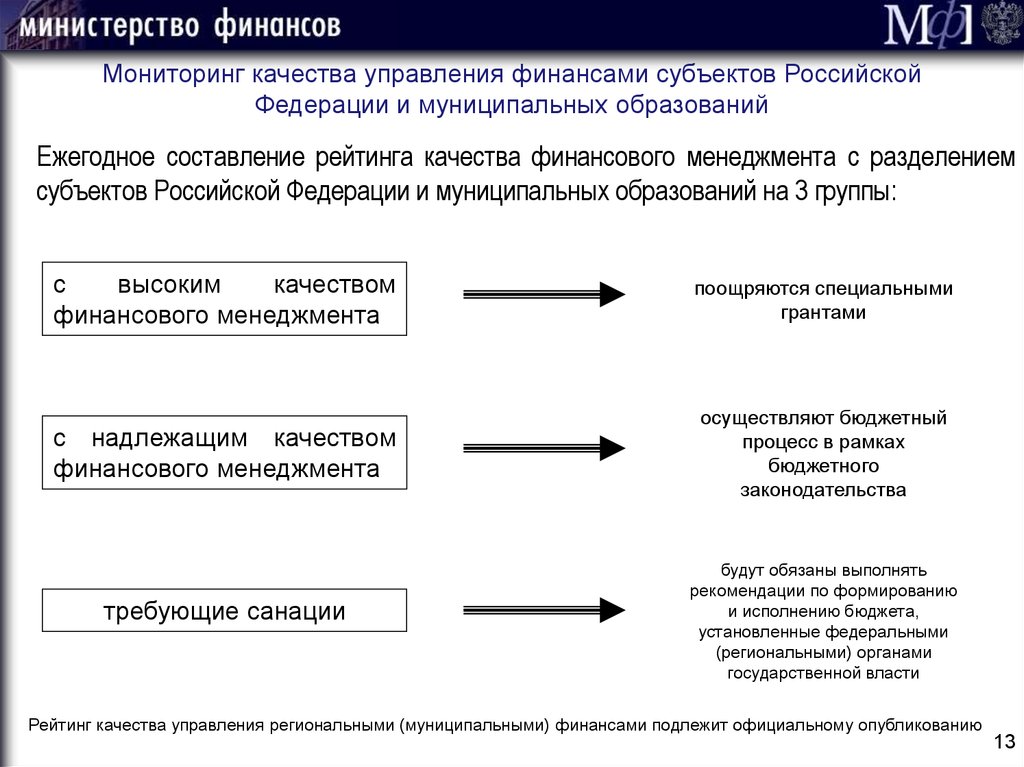 План мониторинга утверждается в