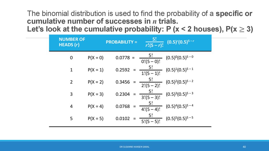 The binomial distribution is used to find the probability of a specific or cumulative number of successes in n trials. Let’s look at the cumulative probability: P (x < 2 houses), P(x ≥ 3)