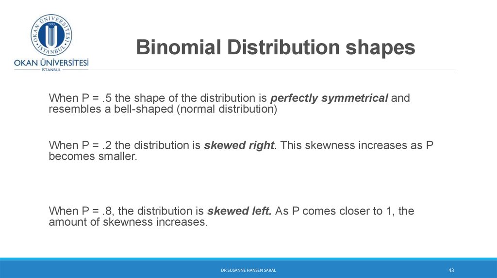 Binomial Distribution shapes