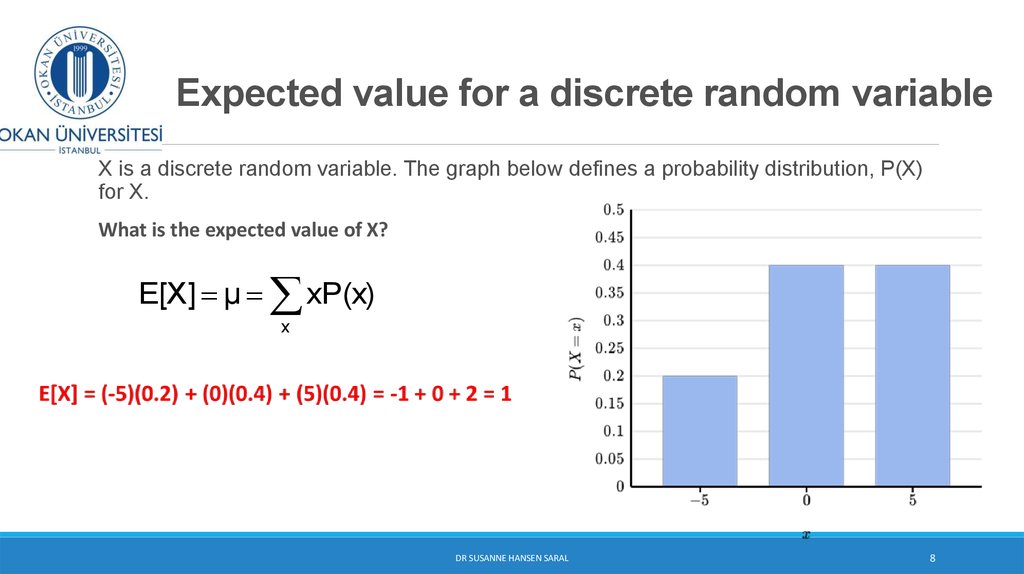 Expected value for a discrete random variable