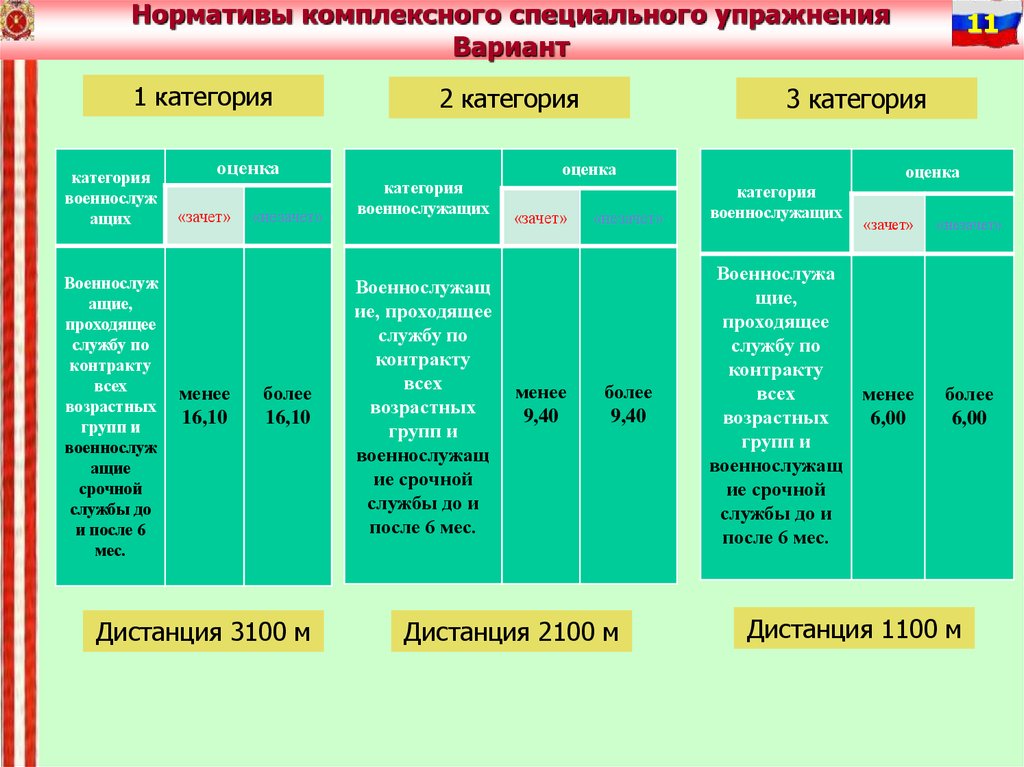 Комплексный норматив. Комплексные нормативы. Тактико-специальная подготовка нормативы. Специальная подготовка норматив 1. Комплексные нормативы качества.