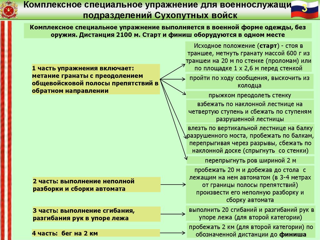 Оценка военнослужащих. Индивидуальная оценка военнослужащего. Порядок оценки военнослужащего. Порядок индивидуальной оценки военнослужащего. Критерии оценки военнослужащего.