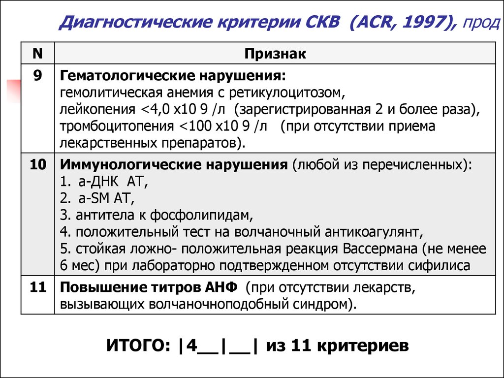 Диагностический критерий курения. Диагностические критерии системной красной волчанки. Диагностические критерии СКВ 1997. Диагностические критерии СКВ (ACR, 1997). Клинико диагностические критерии СКФ.
