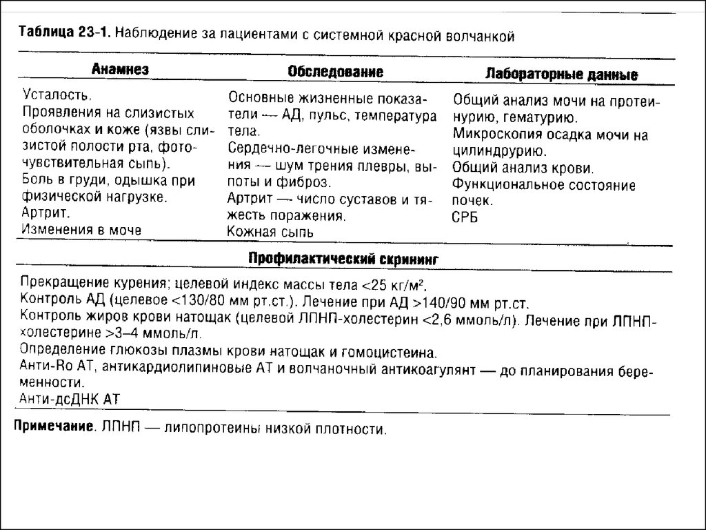 План обследования при системной красной волчанке обязательно включает определение