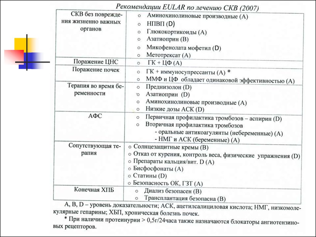 Системная красная волчанка лечение. Системная красная волчанка клинические рекомендации 2020. Что такое базисная терапия при системной красной волчанке. Системная красная волчанка клинические рекомендации 2022. Диагностические критерии СКВ Slicc,2012г.