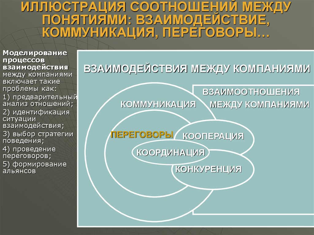 Как соотносятся между собой понятия