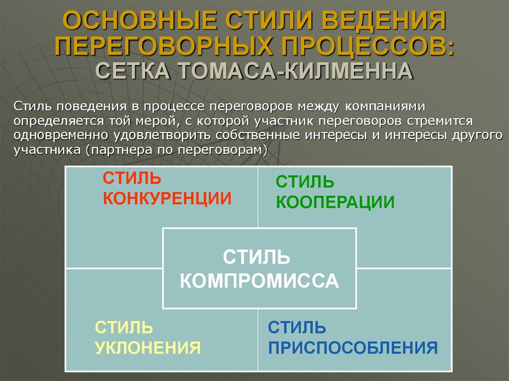 Основные стили