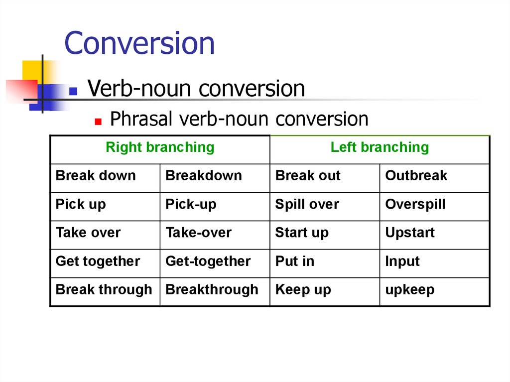 Adjective To Verb Conversion