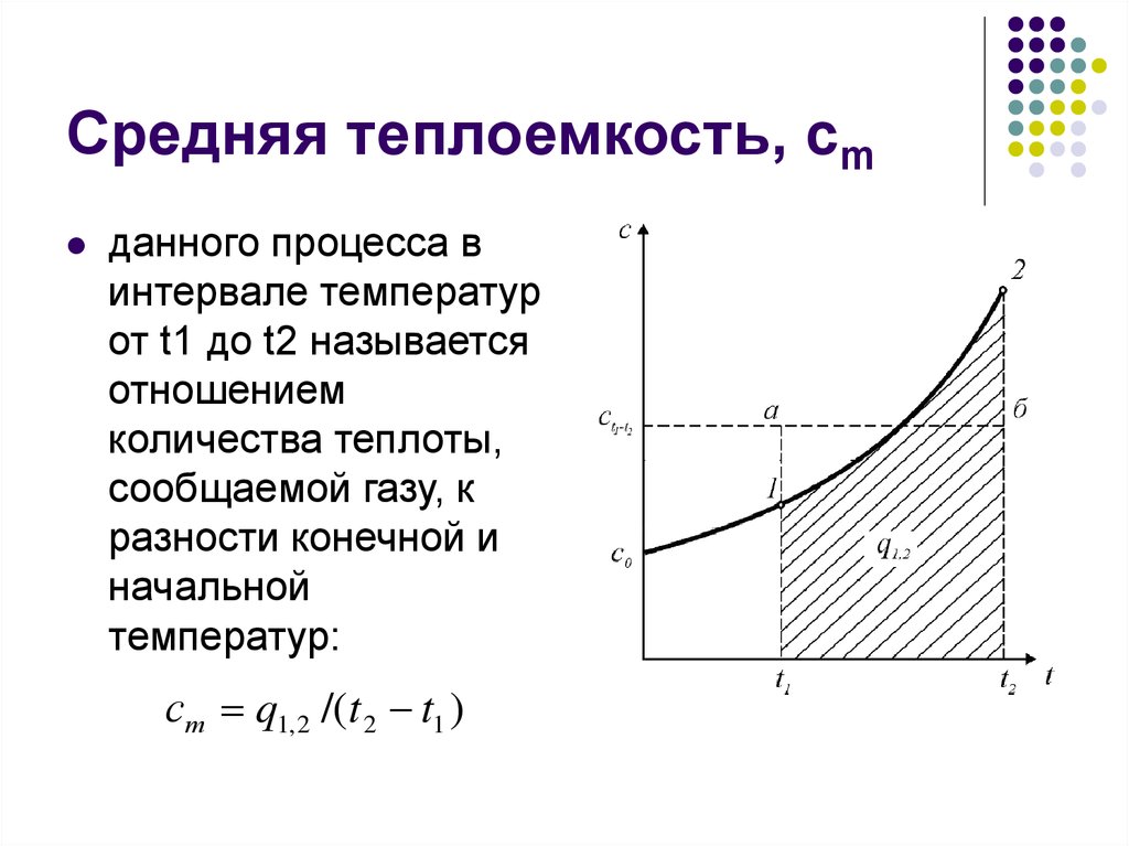 График зависимости удельной теплоемкости от температуры. Зависимость средней и истинной теплоемкостью. Средняя истинная и Удельная теплоемкость это. Истинная и средняя теплоемкость газов. Средняя теплоемкость формула.