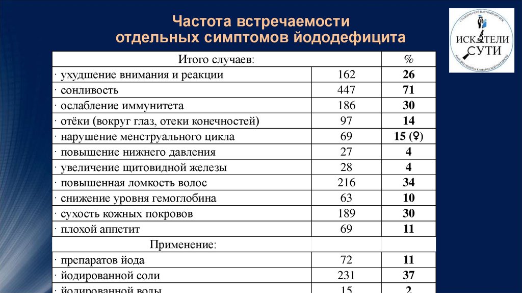 Частота встречаемости. Частота встречаемости псориаза. Рост учащихся частота встречаемости.