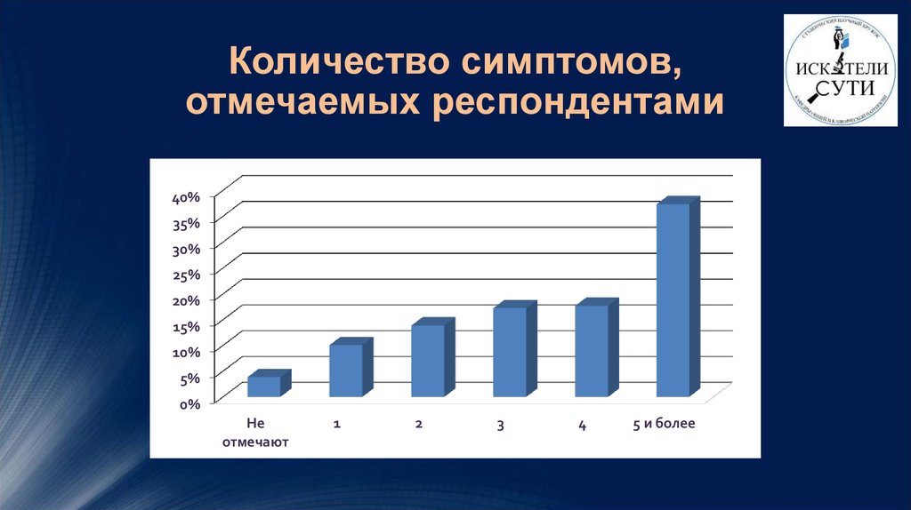 Сколько признаков. Признаки Кол-во. Объем признака это.