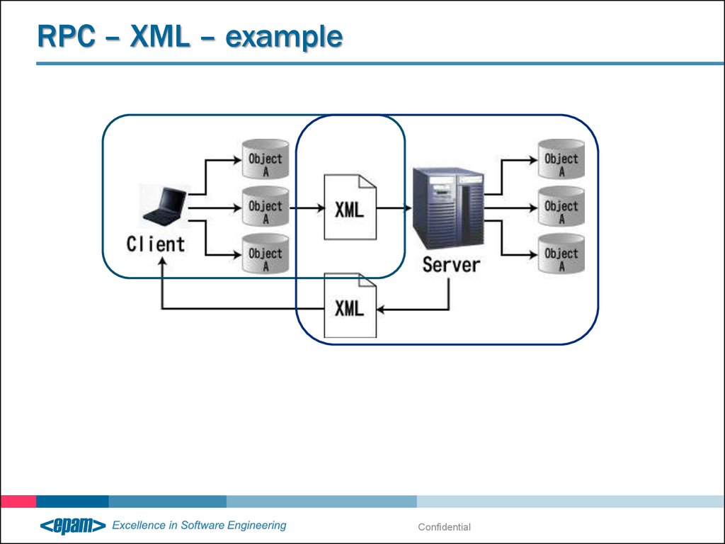 Что такое xml схема