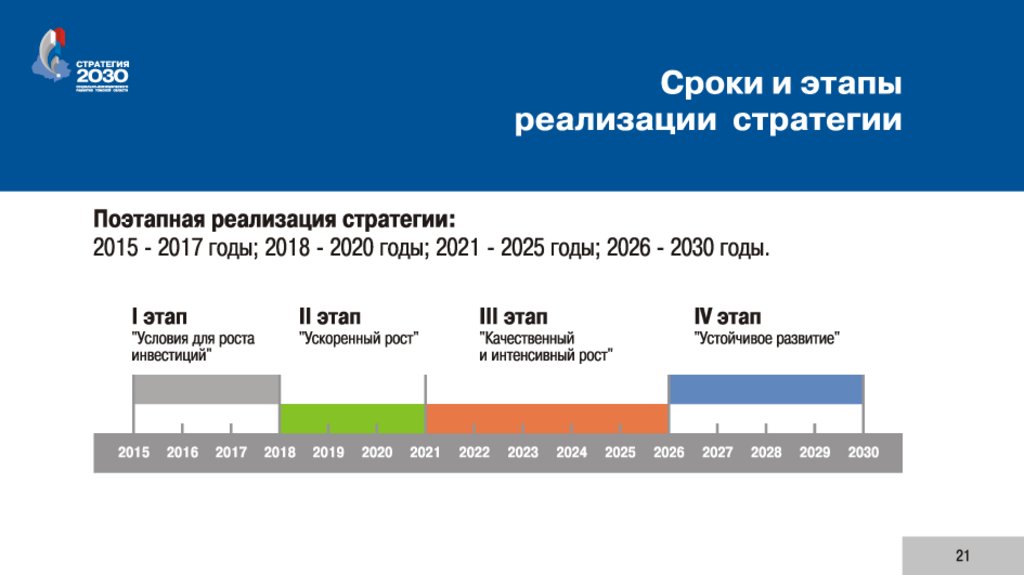 Инвестиционные проекты томской области