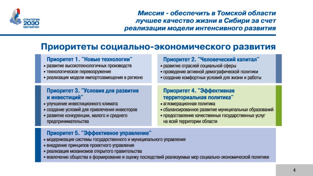 Презентация стратегии развития города