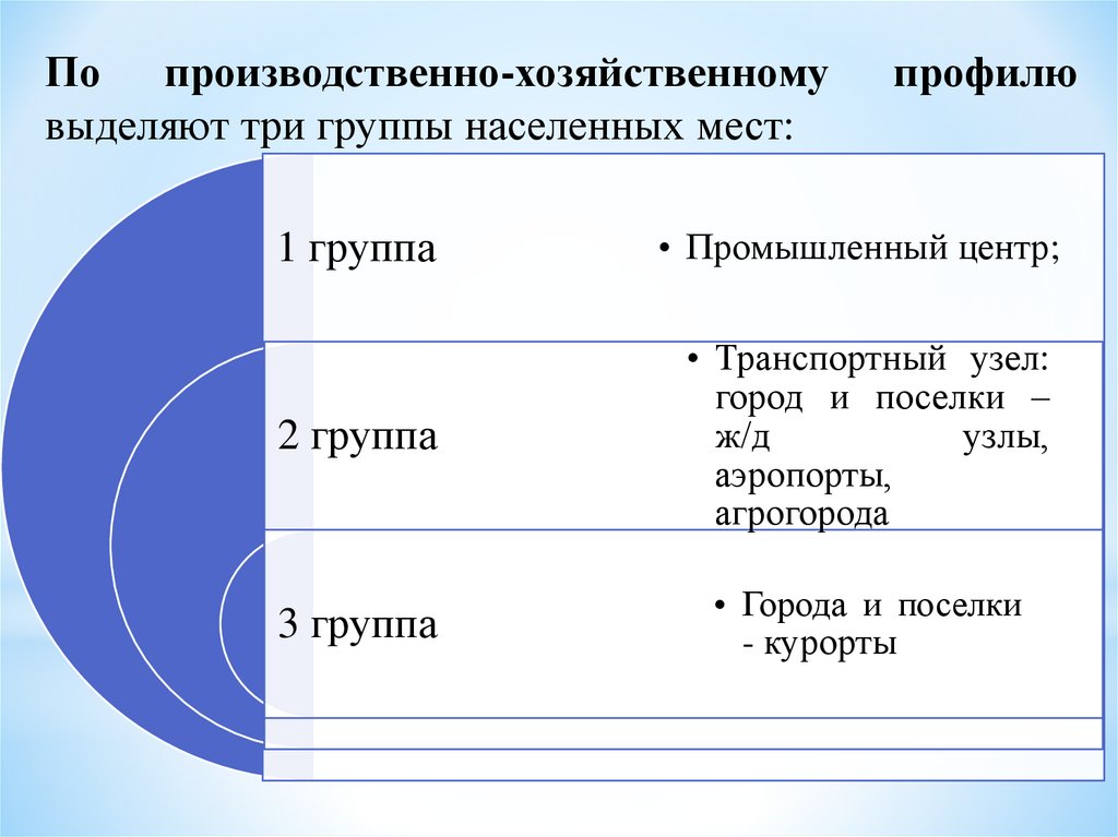 Какие три группы