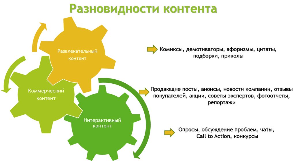 Золотое правило контента.