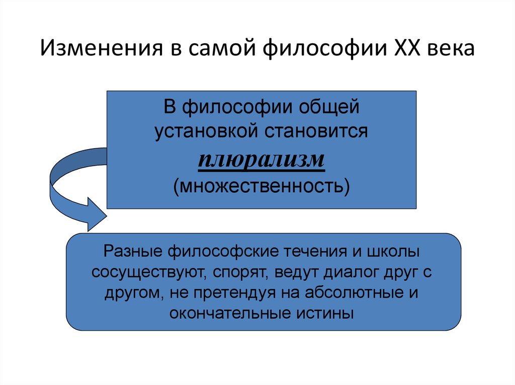 Философия 20 века презентация