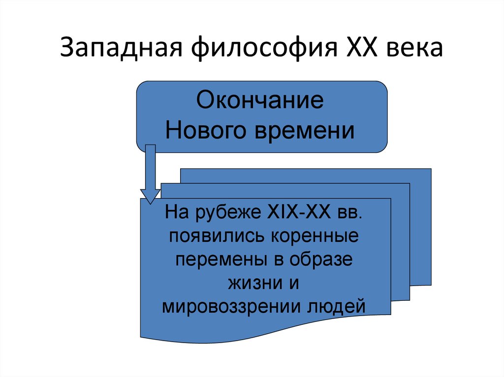 Основные направления философии xx века