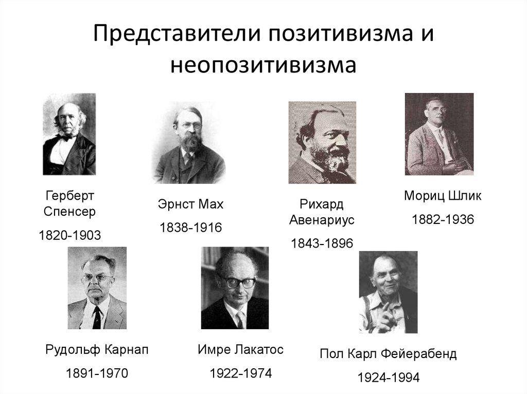 Кто из перечисленных философов. Представители раннего позитивизма. Позитивизм и неопозитивизм представители. Представители третьего позитивизма. Мориц Шлик (1882-1936).