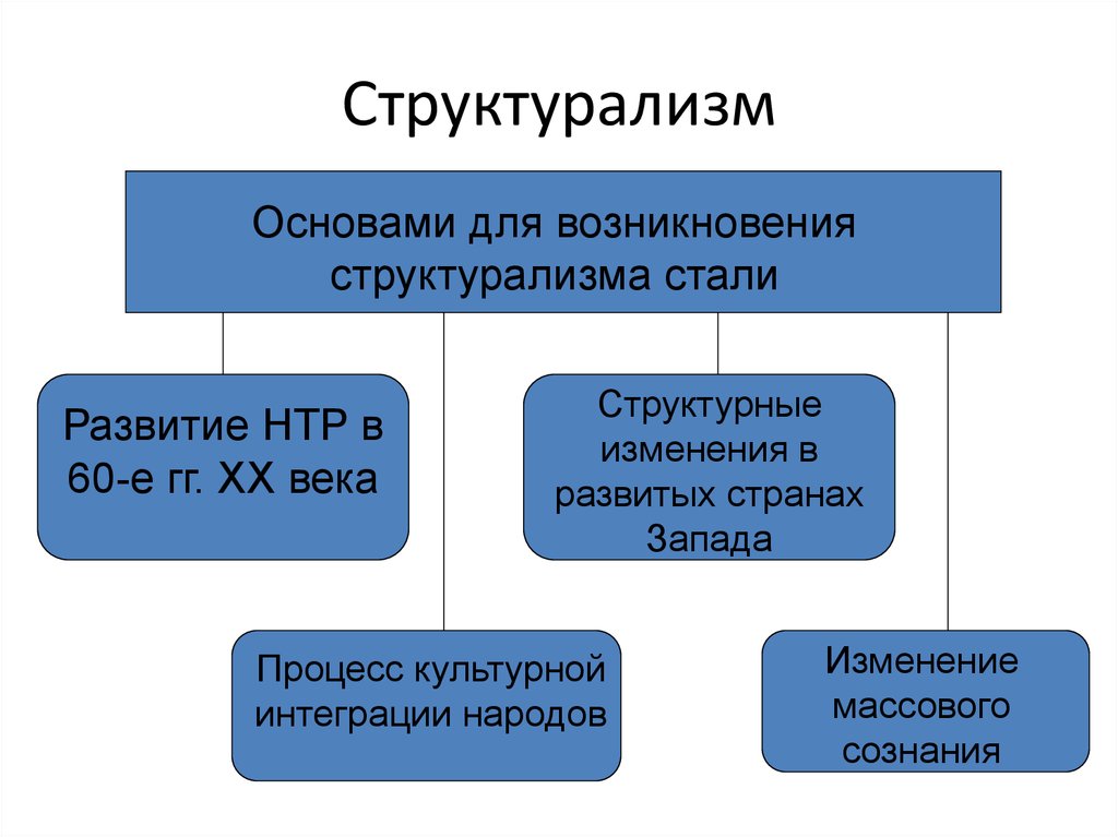 Экзистенциализм структурализм