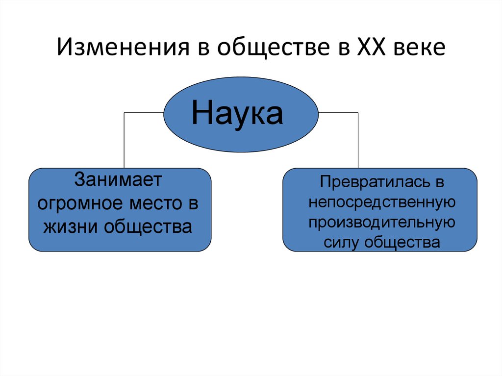 Направления западной философии 20 века