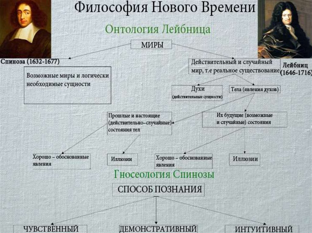 Механистическая картина мира xvii в как специфическая ограниченность мышления нового времени