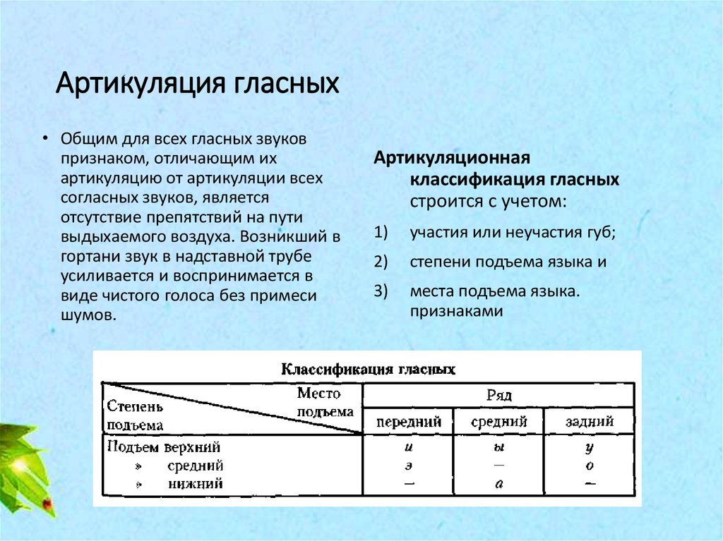 Классификация гласных звуков схема