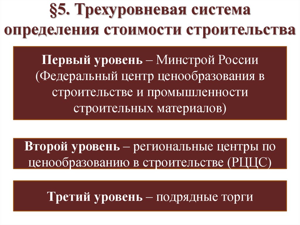 Центр ценообразования. Система определения стоимости строительства. Ценообразование и сметное дело в строительстве презентация. Трехуровневая система определения стоимости строительства включает. Современное ценообразование в России.