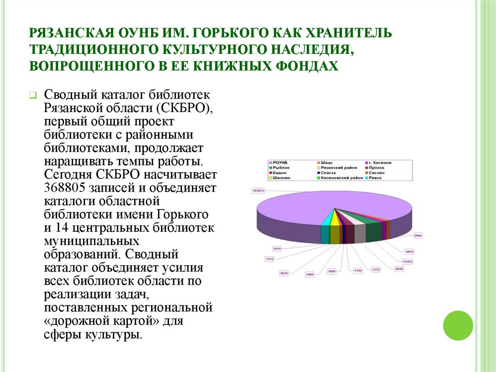 Доклад деятельность библиотеки. Сводный каталог библиотек.