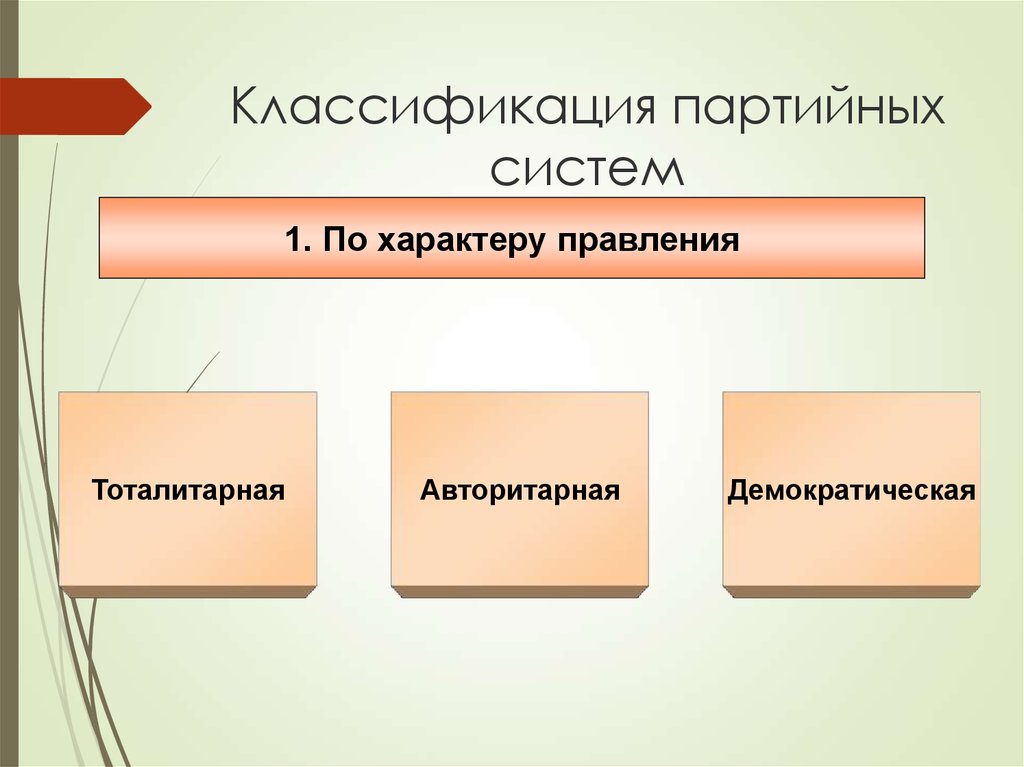 Классификация партийных систем