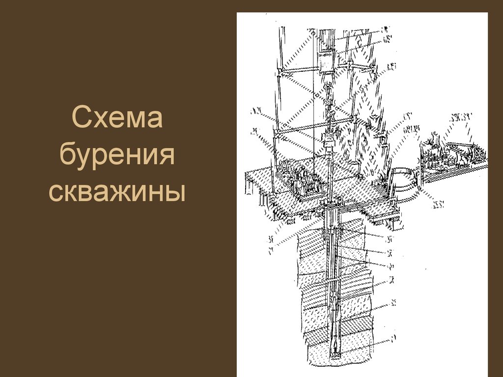 Схема бурения скважины на нефть