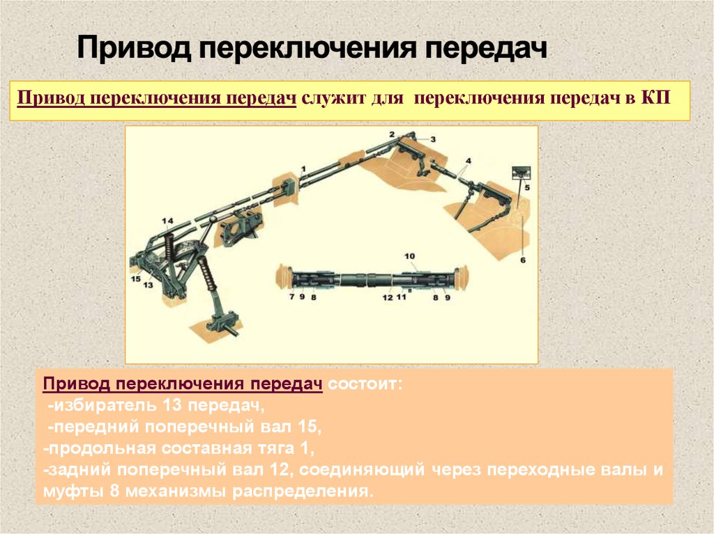 Передача привода. Привод переключения передач. Привод служит для передачи. Переключатель привода. Привод поперечной передачи.