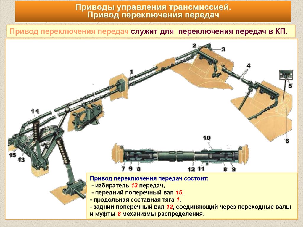 Передача привода. Приводы управления трансмиссией. Привод служит для передачи. Переключаемый привод. Хранение приводов трансмиссии.