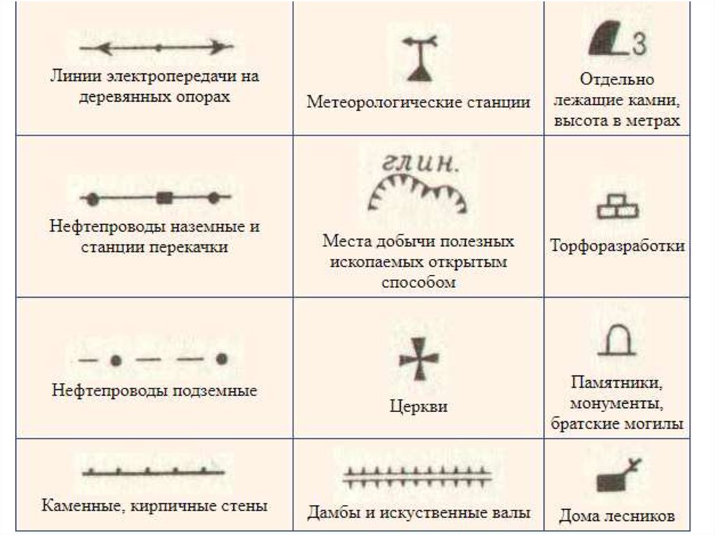 Топографическая карта: зачем нужна ?