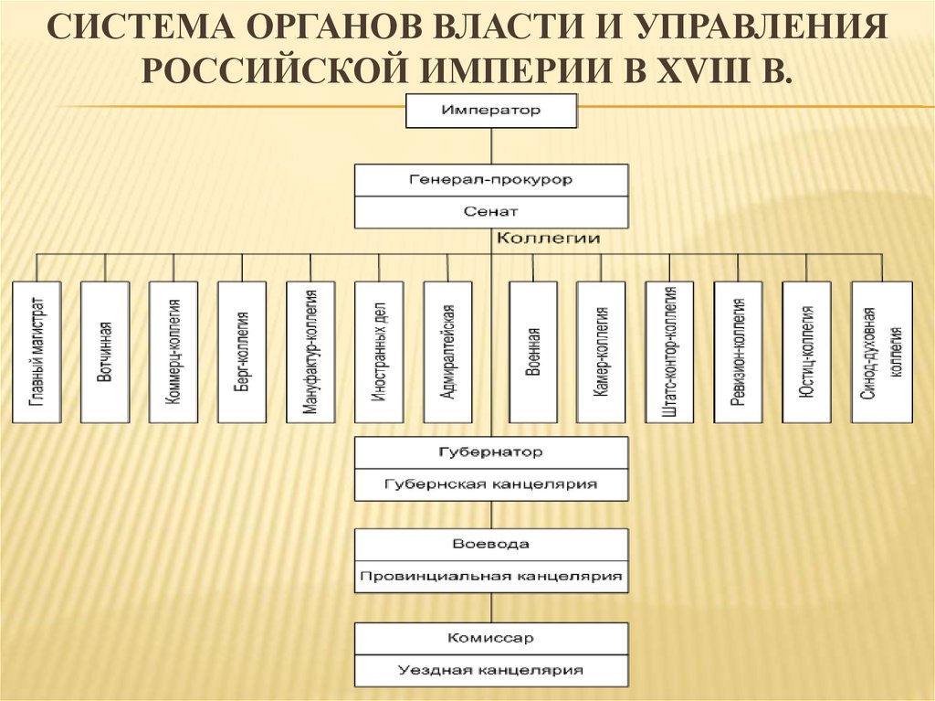 Форма управления российской федерации