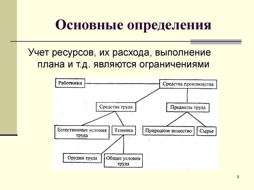 Определите учитывая. Учет определение. Учет ресурсов. Линейные экономические модели. Линейная модель экономики.