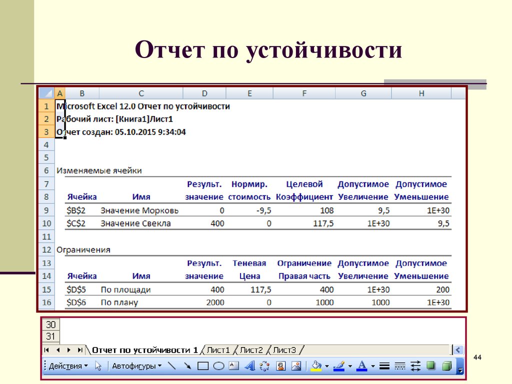 Отчет экономический анализ. Отсчет по устойчивости. Отчет по устойчивости excel. Анализ отчетов. Экономический отчет.