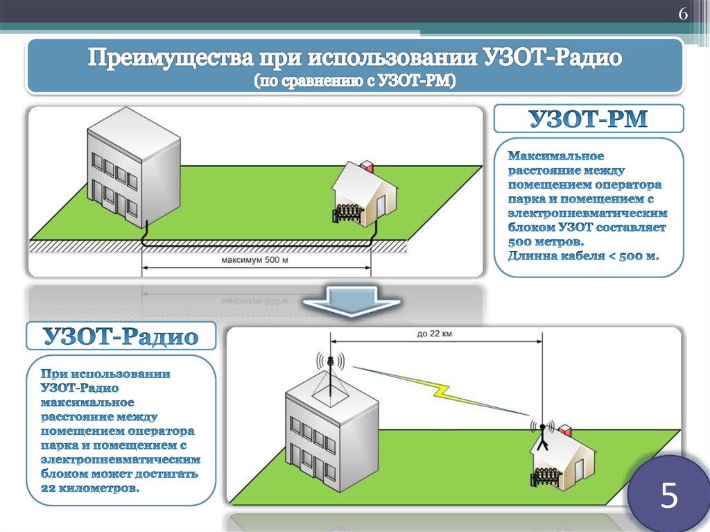 Что располагается в левой части диаграммы узот