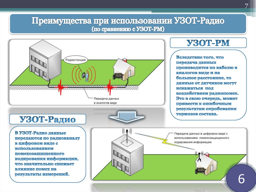 Что отображает на диаграмме узот линия