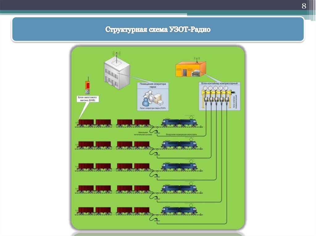 Что отображает на диаграмме узот. Схема УЗОТ РМ. Система УЗОТ-РМ РЖД. Компрессорная УЗОТ. УЗОТ радио.