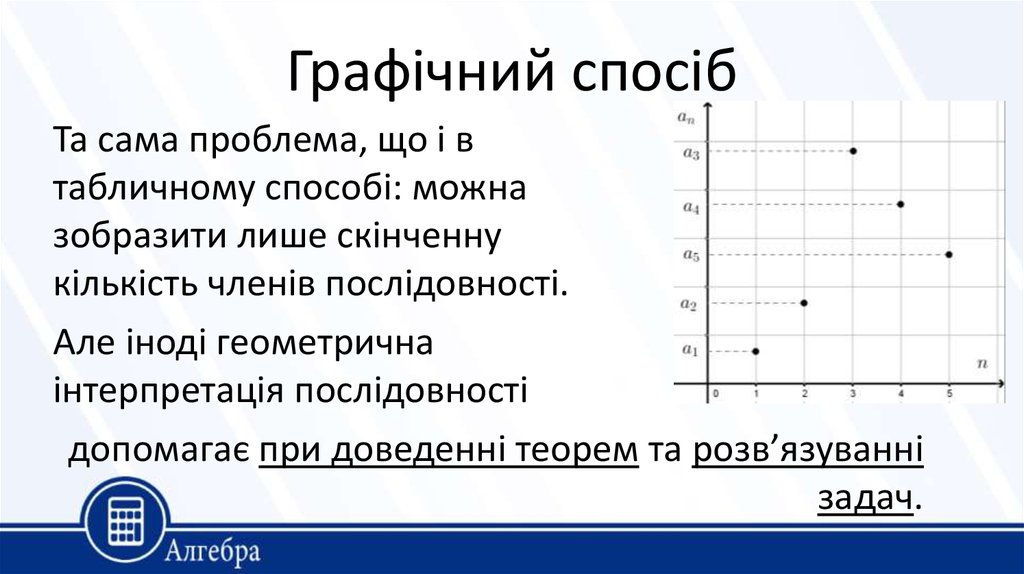 Графічний спосіб