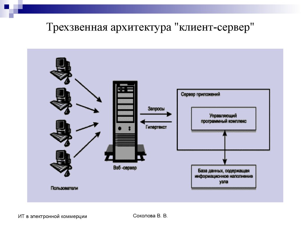 Архитектура клиент. Многозвенная архитектура клиент-сервер. Трехзвенная (многозвенная) архитектура 