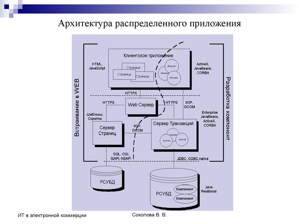 Схема архитектуры приложения онлайн