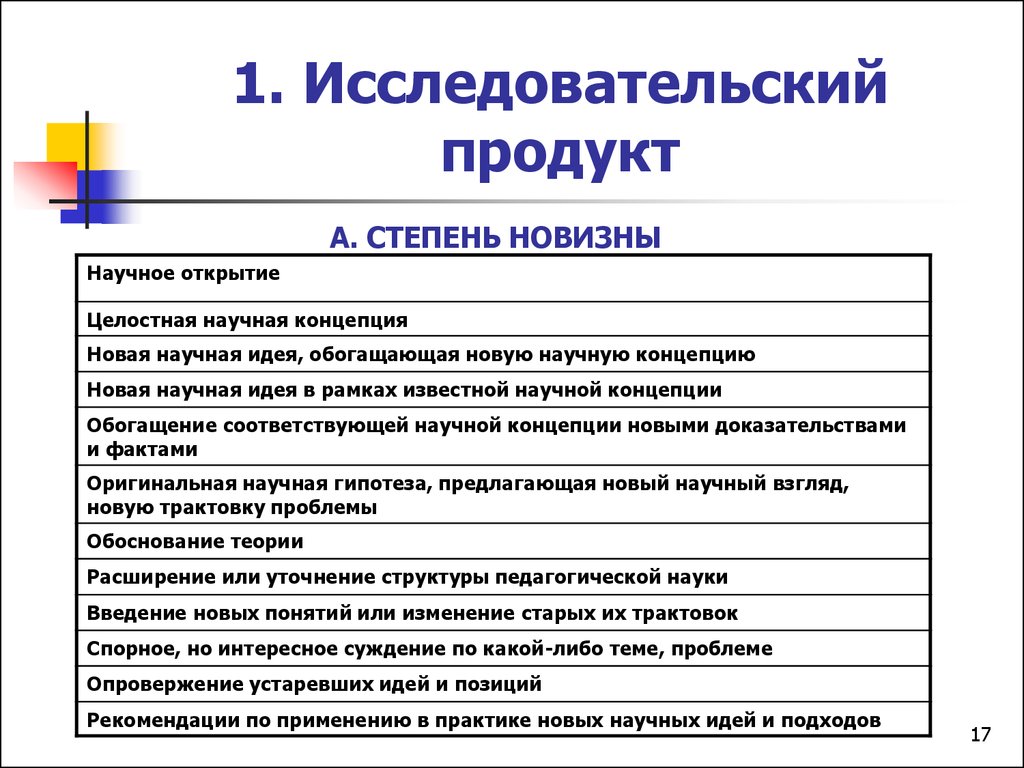 Что является продуктом. Исследовательский продукт. Продукт исследовательского проекта. Научная концепция это. Продукт исследовательского проекта примеры.