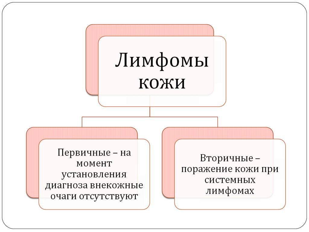 В-клеточные лимфомы кожи (ВКЛК)