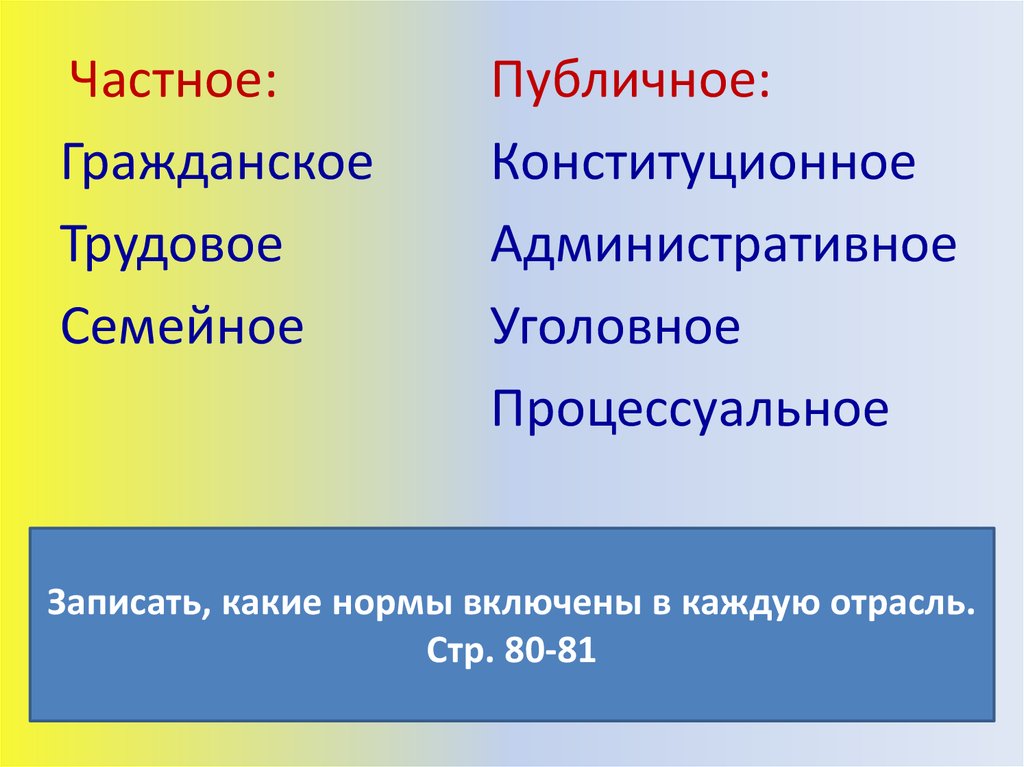 Гражданские труды. Гражданское административное Конституционное уголовное Трудовое. Административное уголовное Конституционное гражданское семейное. Отрасли права уголовное гражданское административное Трудовое. Отрасль административное уголовное Конституционное гражданское.