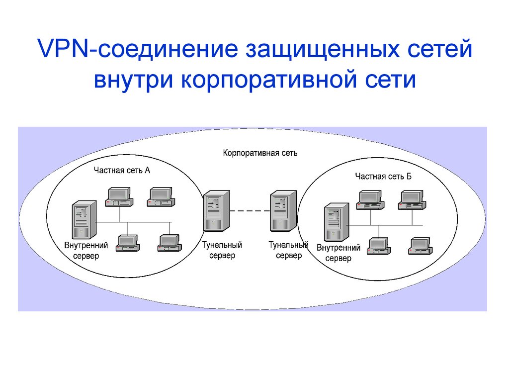 Https vpn net. Схемы VPN соединений. Схема работы VPN соединения. Схема сети организации с VPN. Принцип работы VPN сеть.